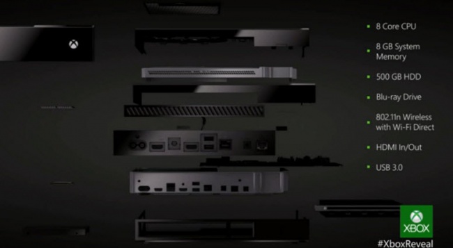 Xbox One – консоль нового поколения от Microsoft