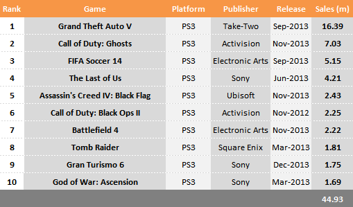 PS3-Chart-2013