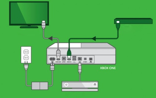 Подключение-Xbox-One