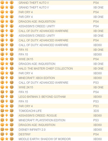 Britain-Game-Chart
