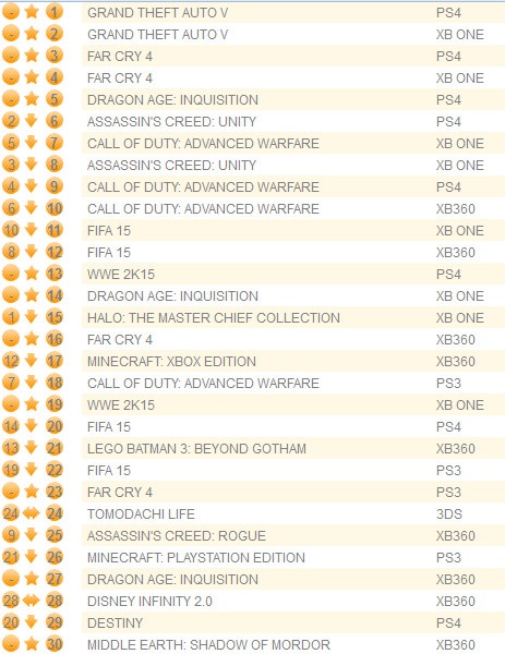 Britain-Game-Chart