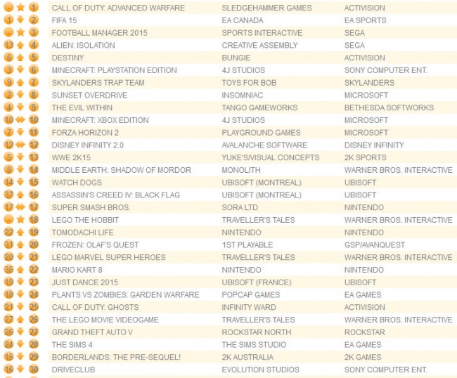 Call of Duty: Advanced Warfare бьет все рекорды продаж Call of Duty: Advanced Warfare бьет все рекорды продаж