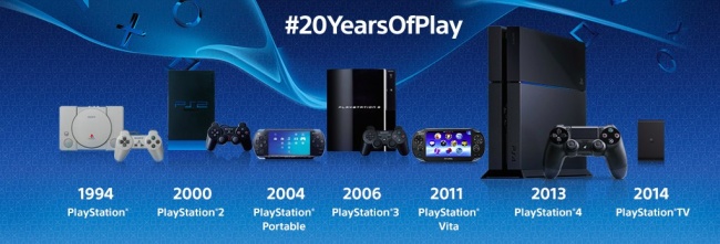 20 лет PlayStation 20 лет PlayStation